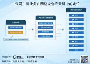 科創板分析 安博通——國內領先的網絡安全服務與網絡技術服務提供商